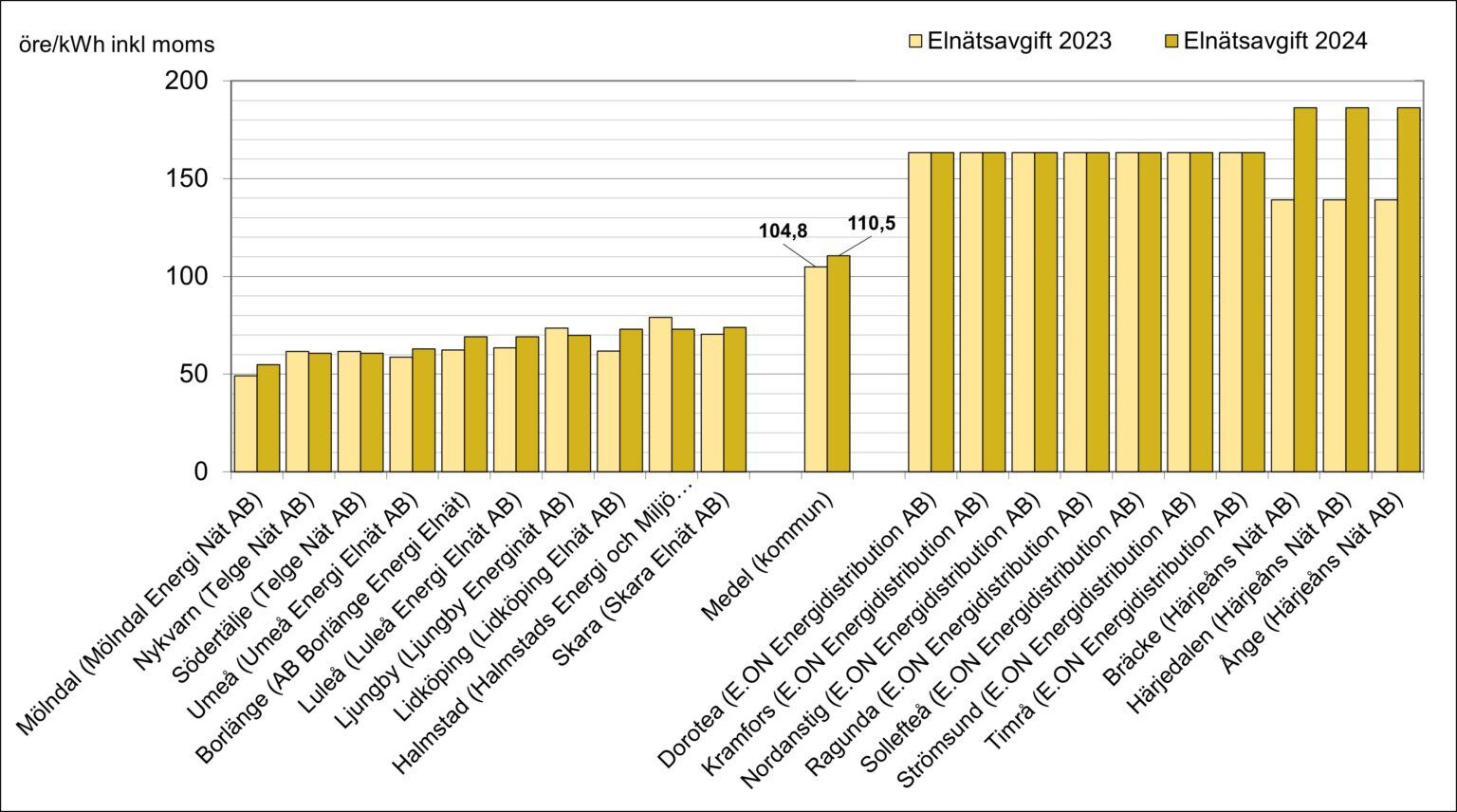 ElnatNH2024-1536x856_NilsHolgerssonrapporten