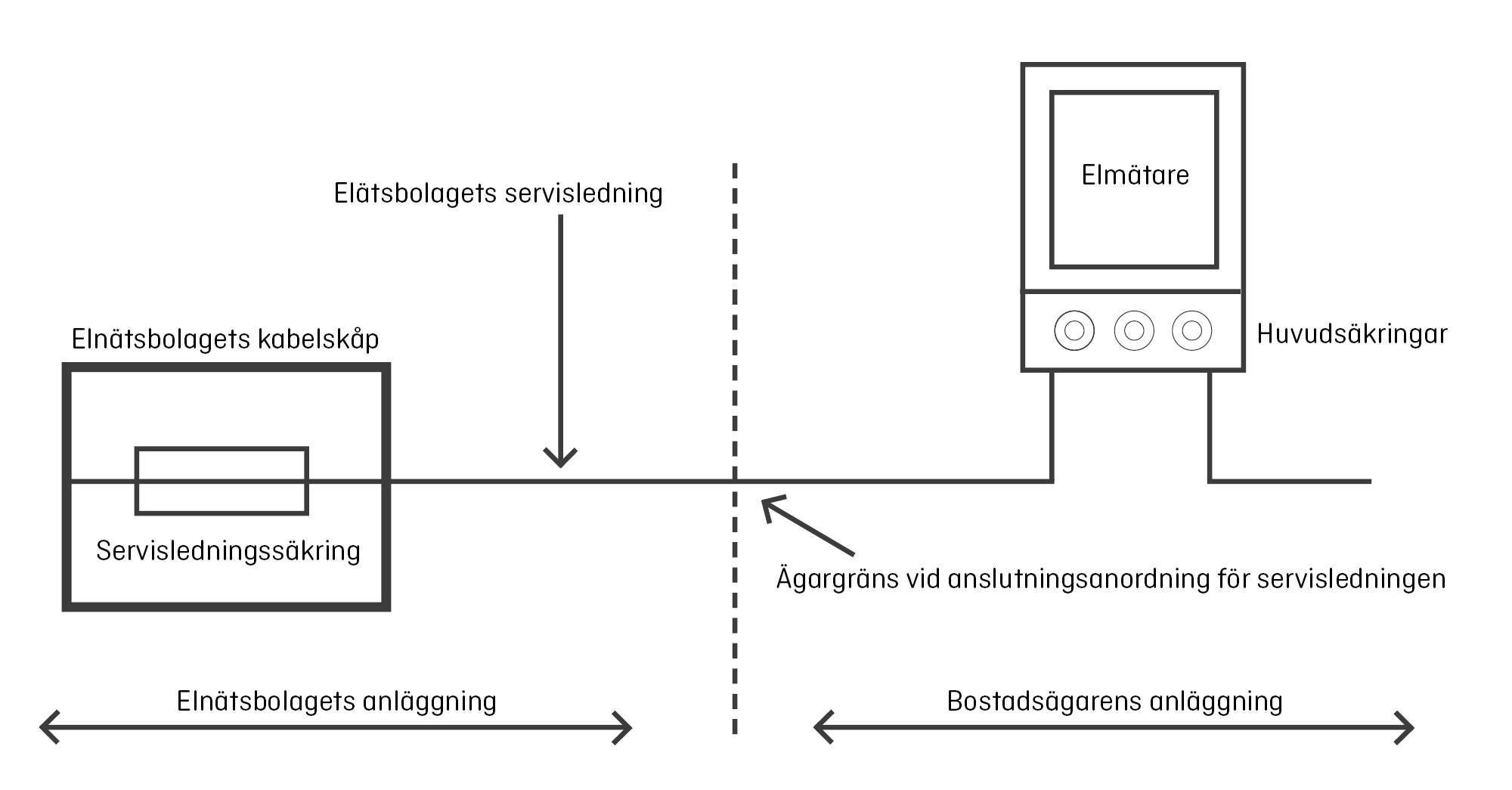 Exempel ägargräns elnätet-1